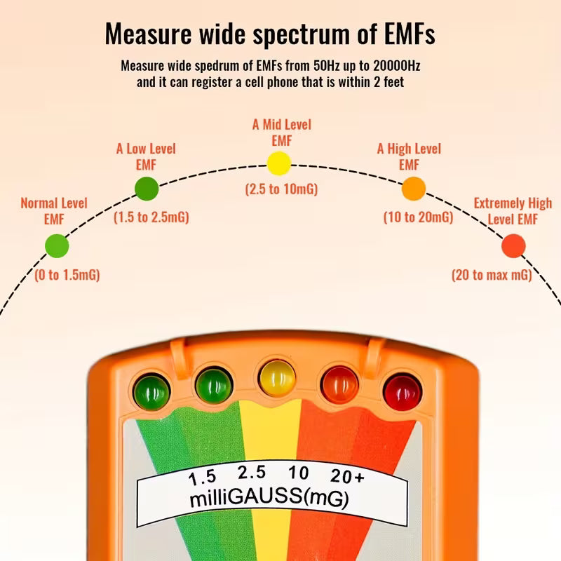 Special Edition Orange EMF Detector